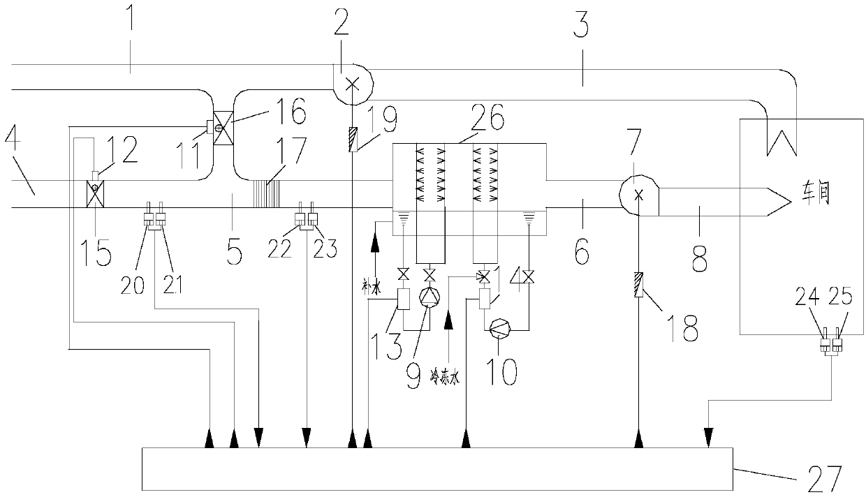 Control method of compound PLC (programmable logic controller) air conditioning automatic control system in textile mill