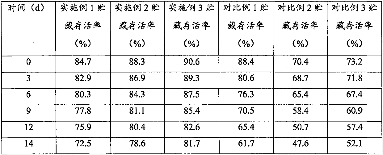 Bacillus subtilis controlled release agent and preparing method thereof