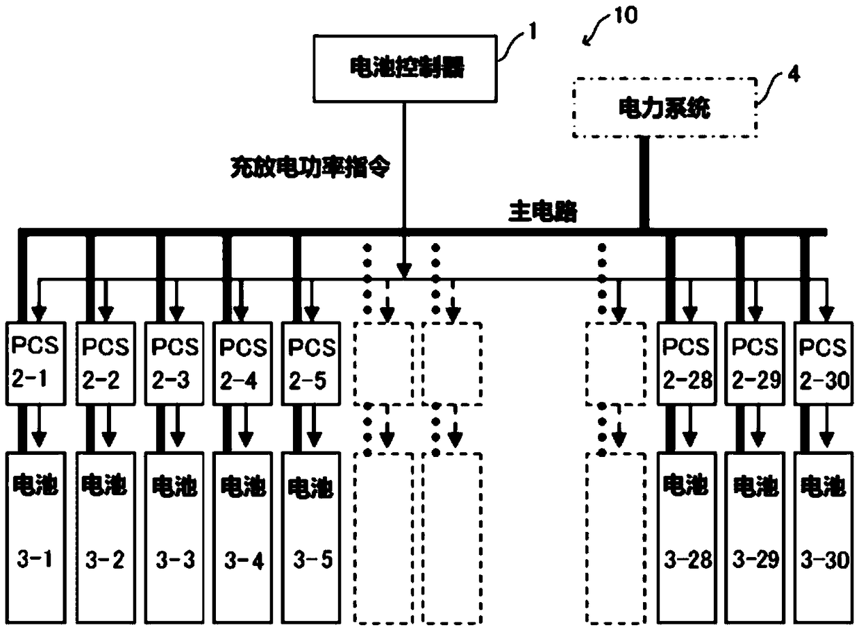 Secondary battery system having a plurality of batteries and distribution method of charging and discharging power, etc.