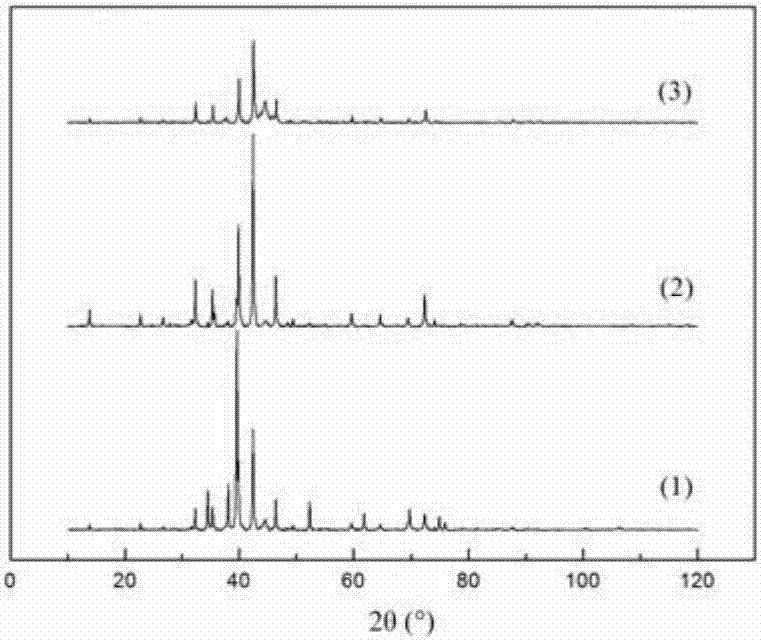 Molybdenum-tungsten-iron alloy and preparation method thereof