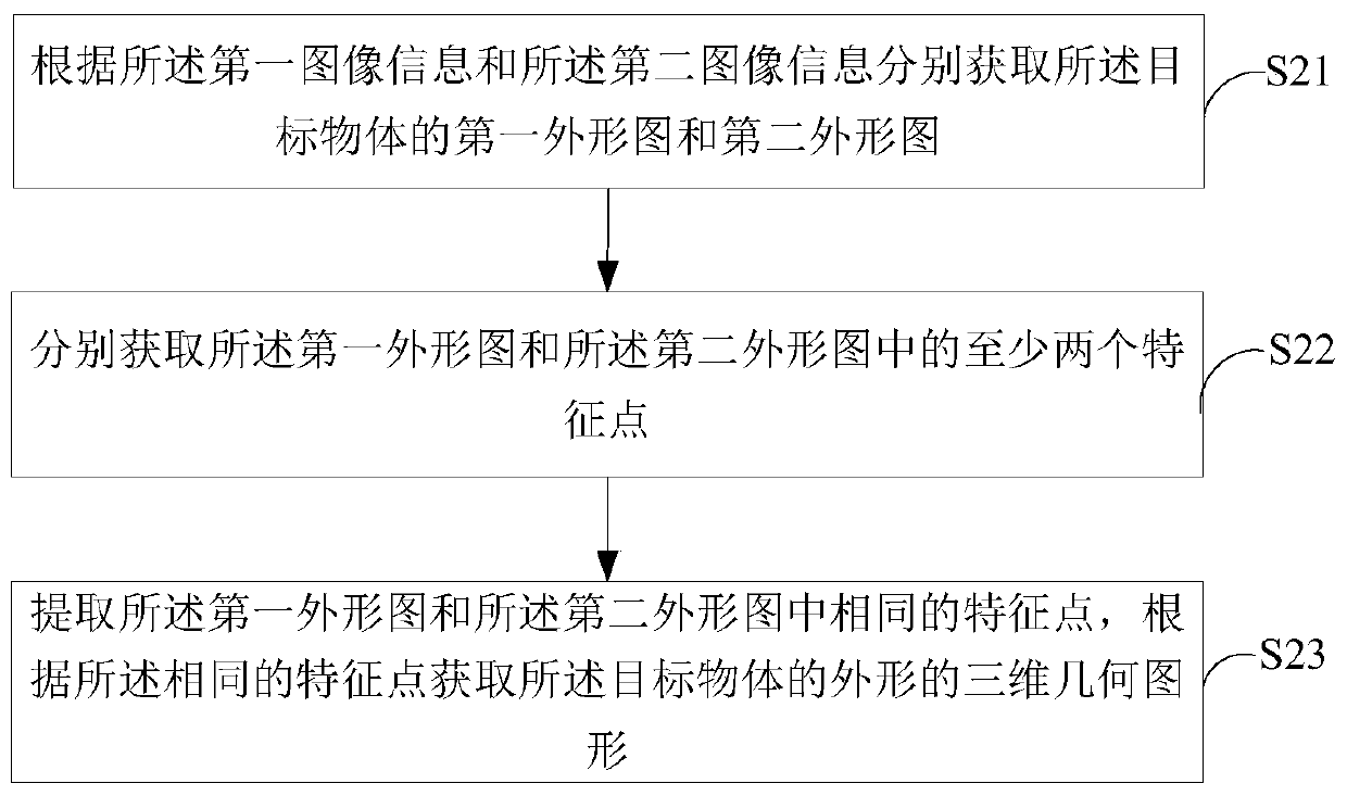 Grabbing position detection method, device and mechanical arm