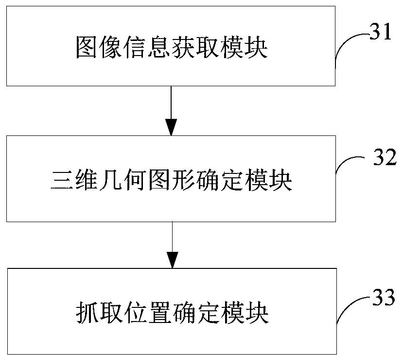 Grabbing position detection method, device and mechanical arm