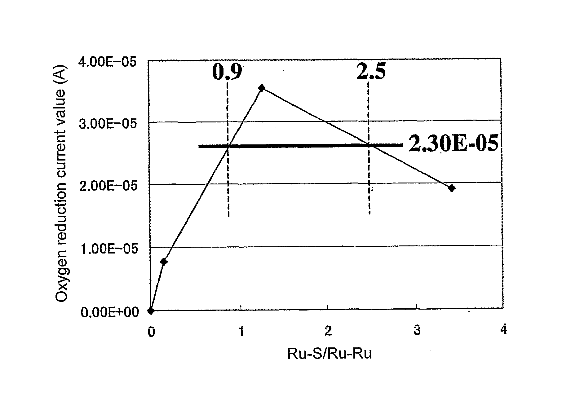 Fuel cell electrode catalyst, method for evaluating performance of oxygen-reducing catalyst, and solid polymer fuel cell comprising the fuel cell electrode catalyst