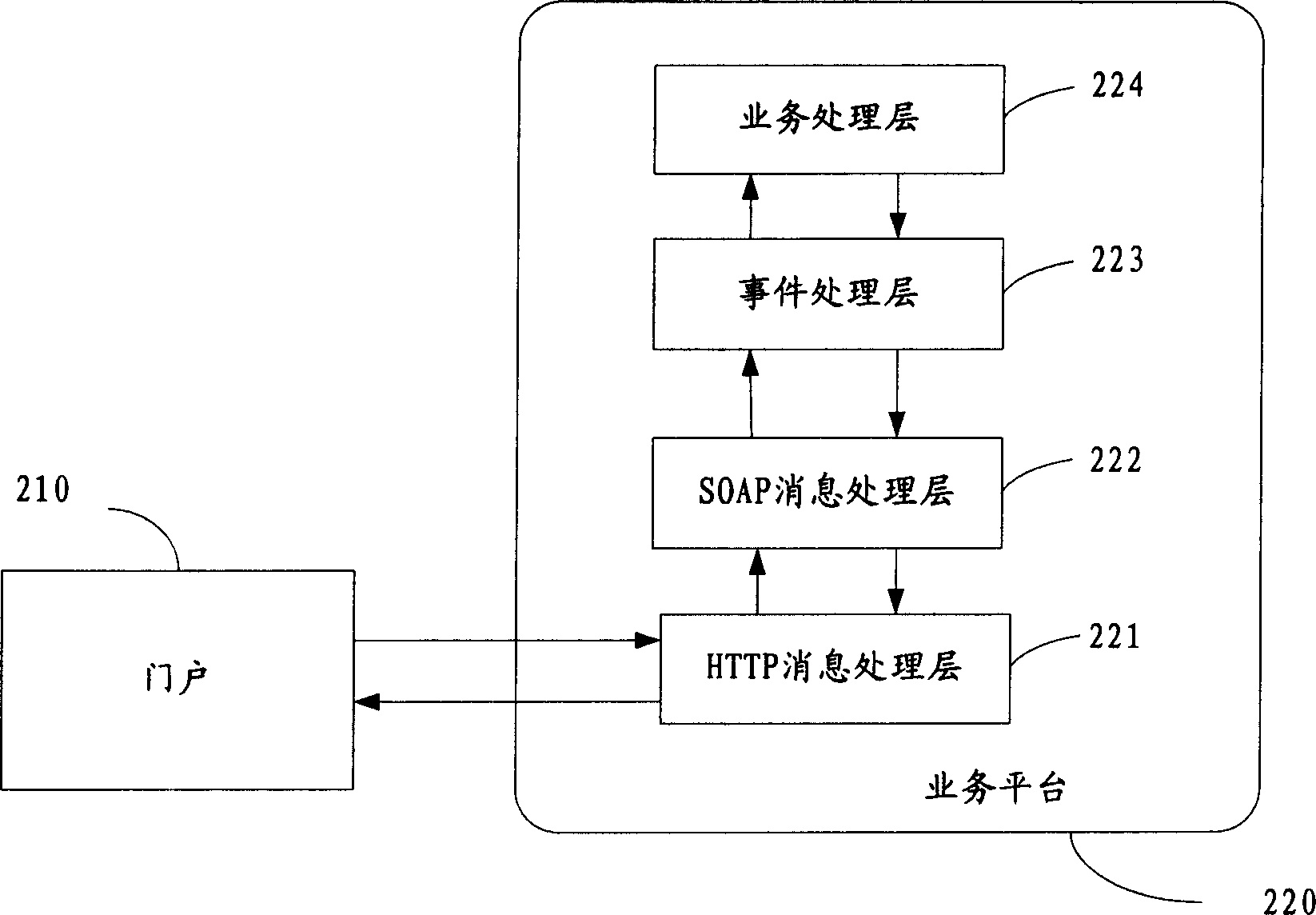 Method and system for realizing separation of service platform and gate