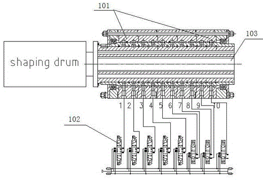 Gas supply control device of forming machine main drum driving box
