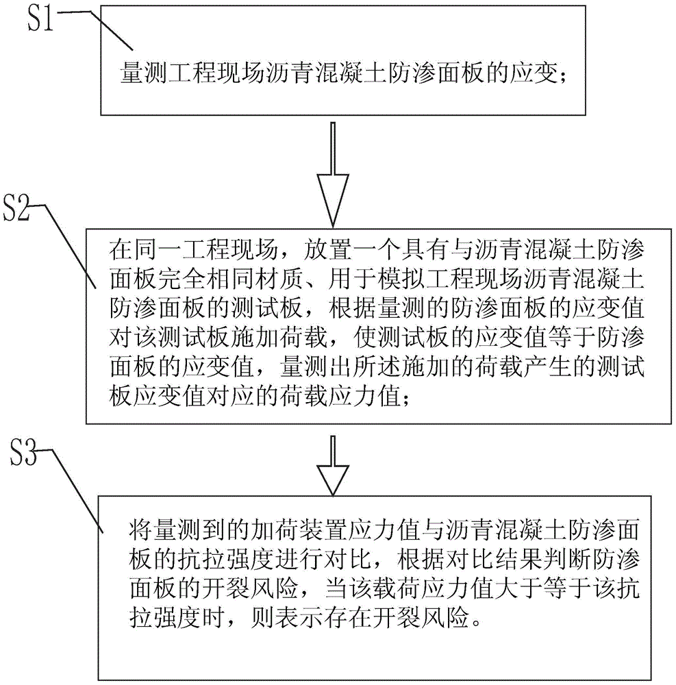 Cracking early warning method and device for asphalt concrete anti-seepage panel