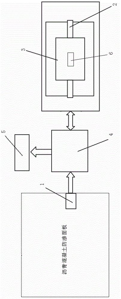 Cracking early warning method and device for asphalt concrete anti-seepage panel