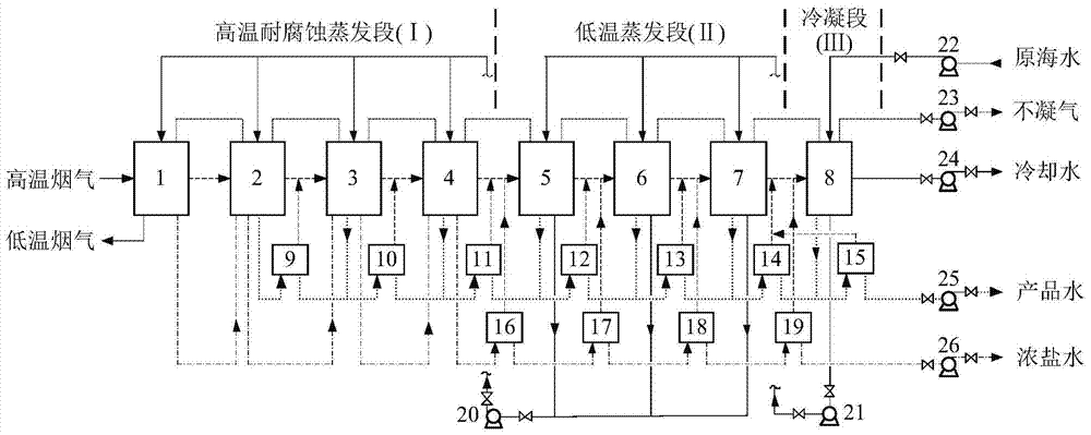 High-temperature corrosion-resistant distillation seawater desalination system and method based on waste heat utilization of flue gas