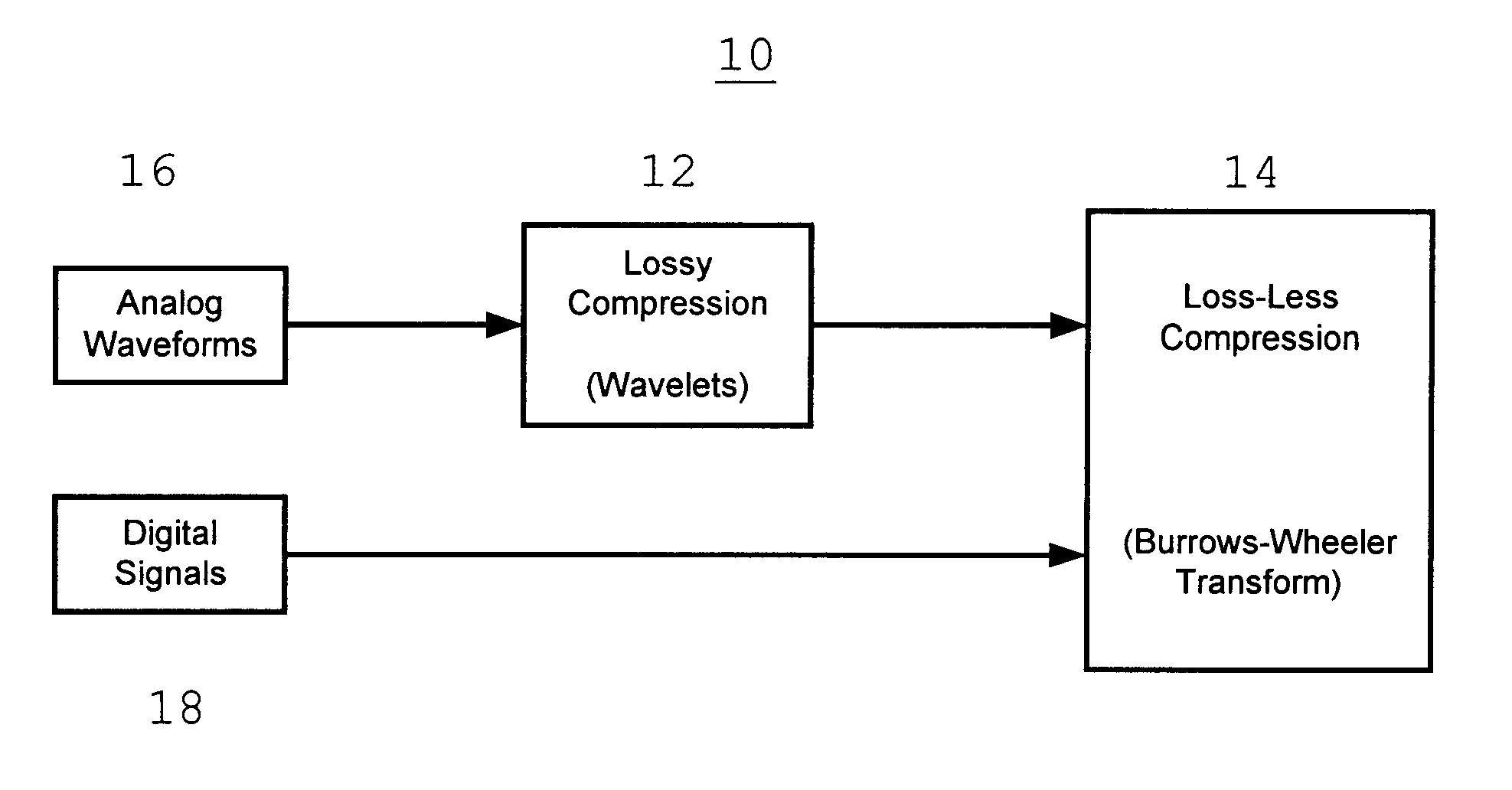 Information dependent data transmission for pilot protective relays