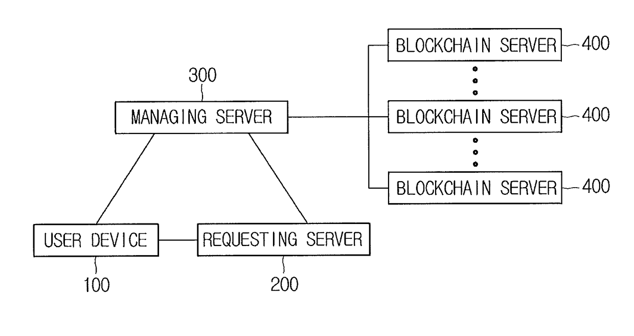 Method for using and revoking authentication information and blockchain-based server using the same