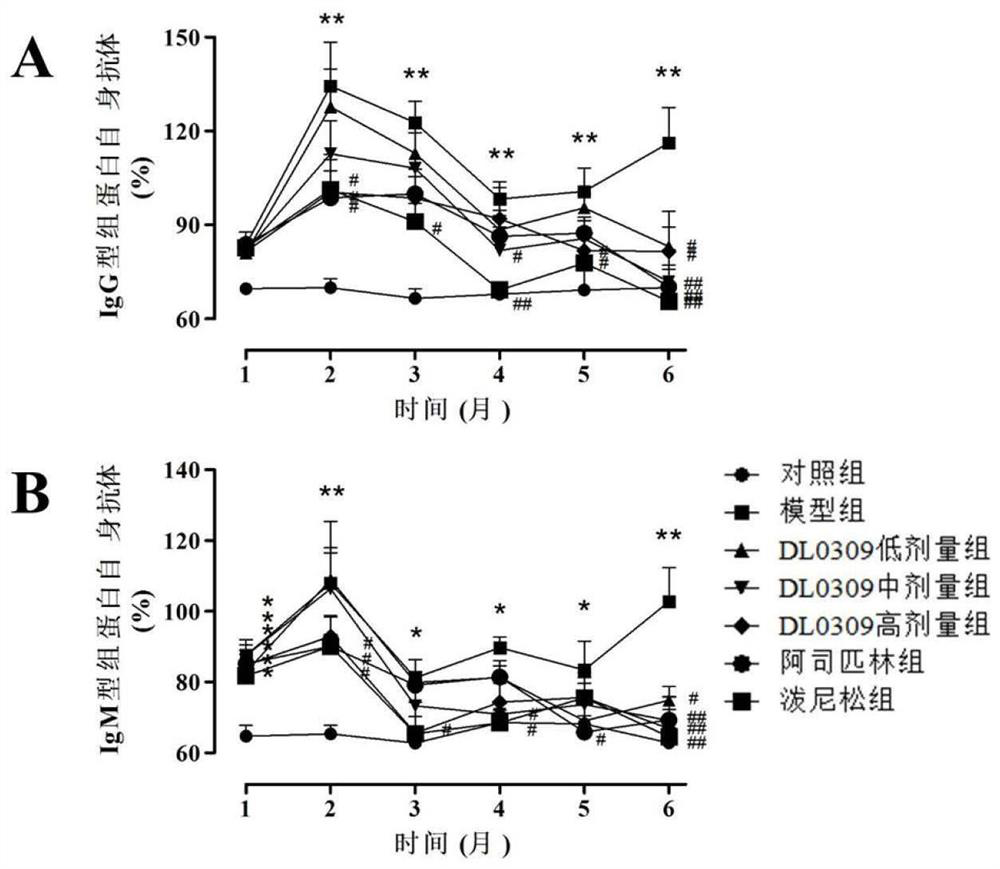 Use of methyl salicylate glycoside in the preparation of medicines for preventing and/or treating systemic lupus erythematosus and its complications