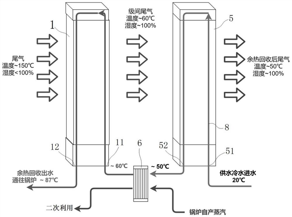 Waste heat recovery system, boiler system and waste heat recovery method
