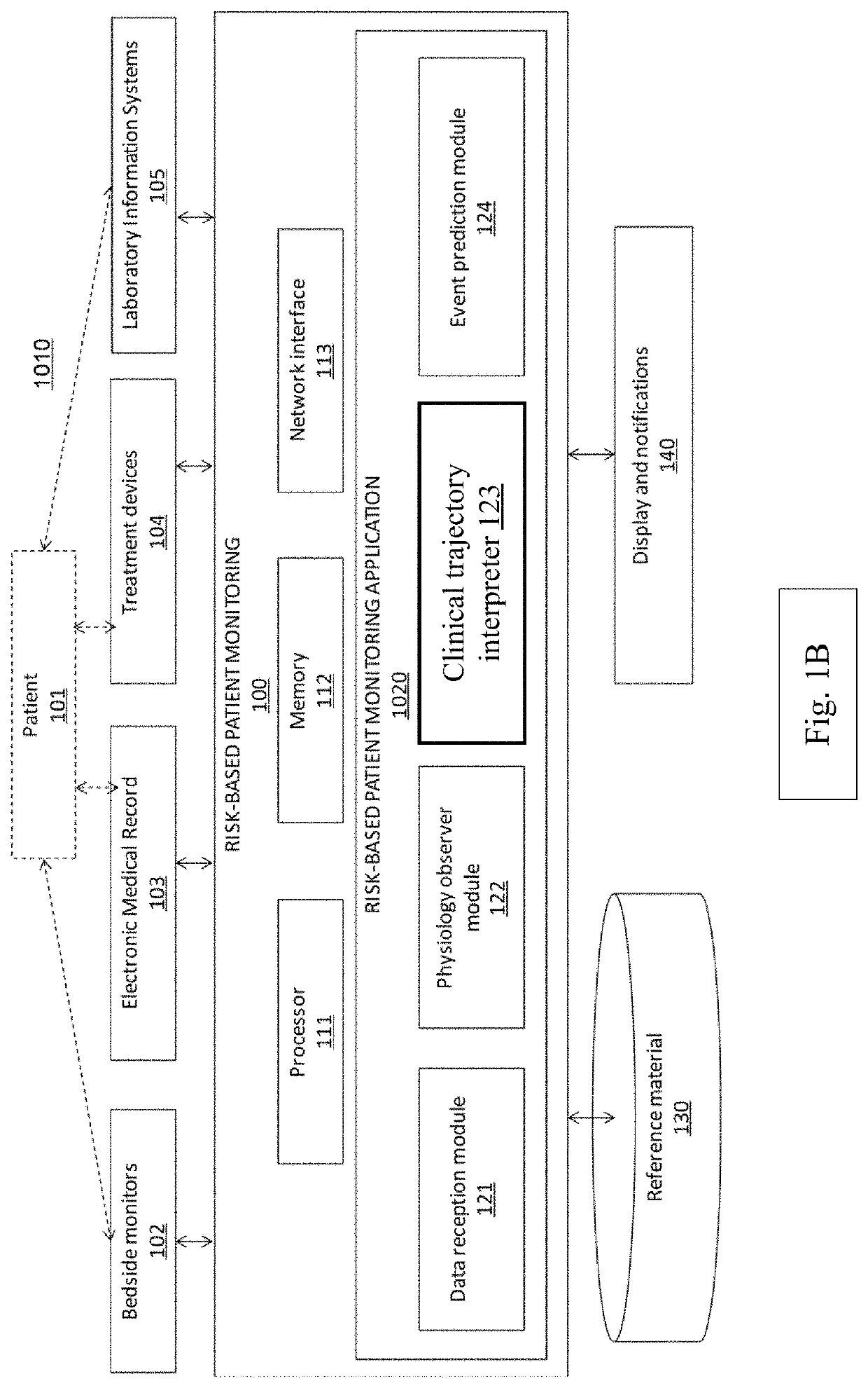 System and methods for transitioning patient care from signal based monitoring to risk based monitoring