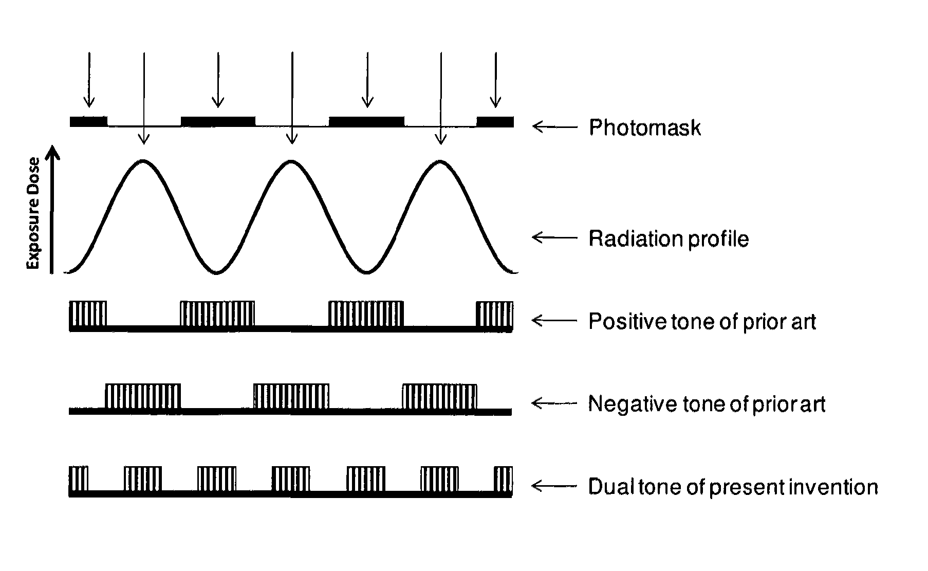 Photo-imageable hardmask with dual tones for microphotolithography