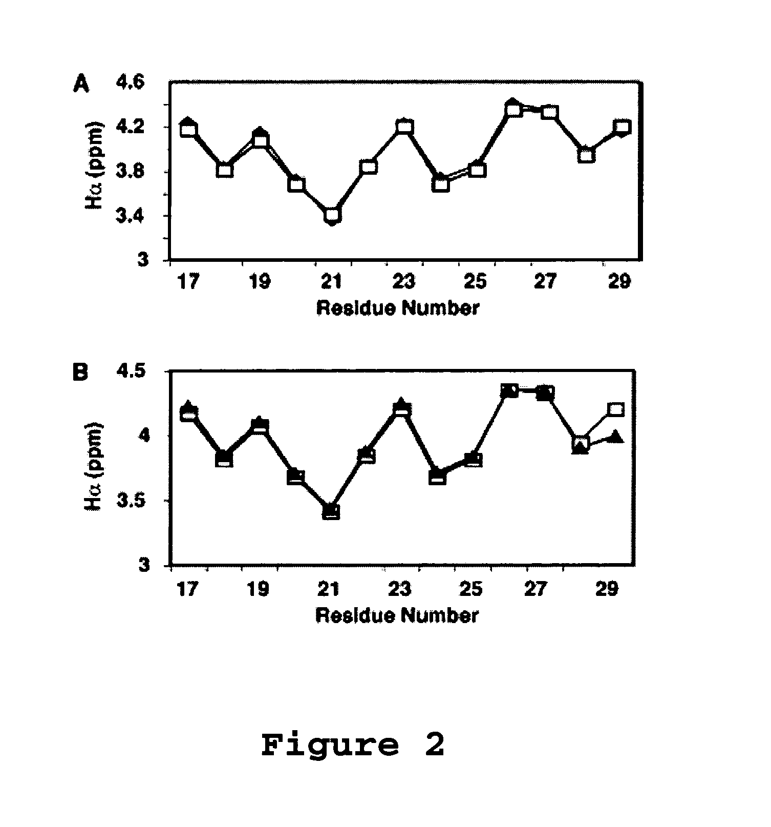 Antimicrobial peptides and methods of identifying the same