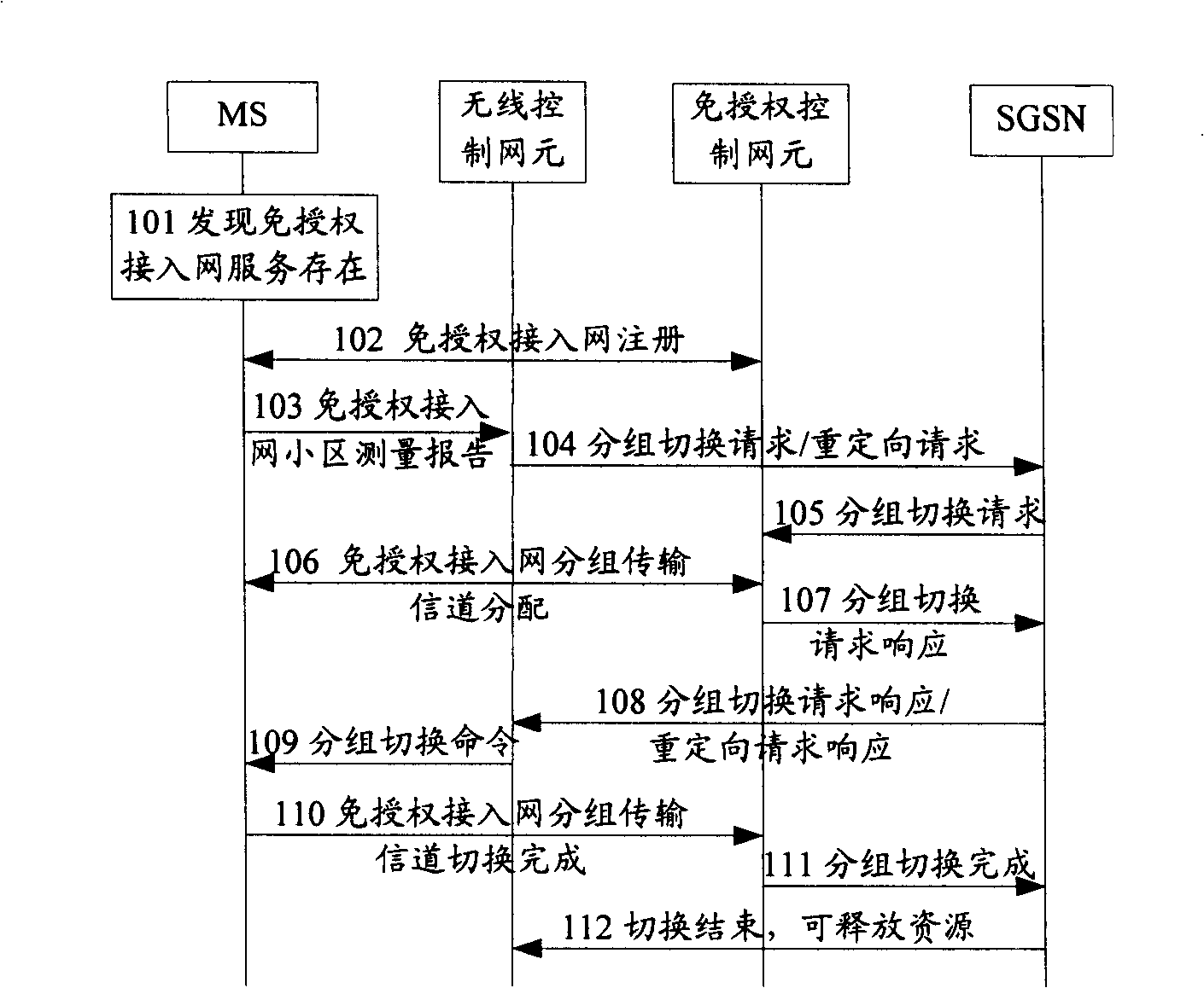 Method, system and device for switching between networks