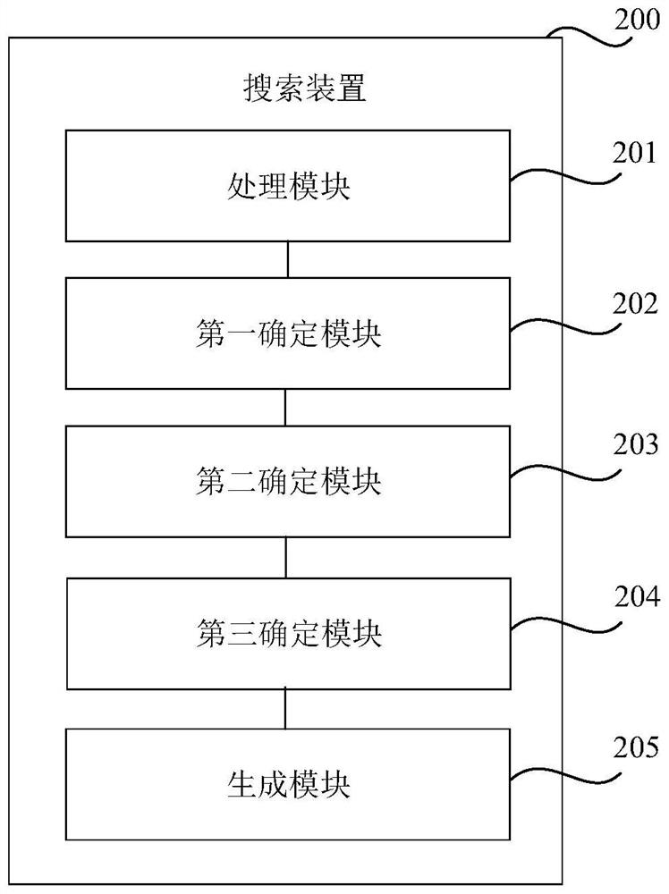 Searching method and device, medium and equipment