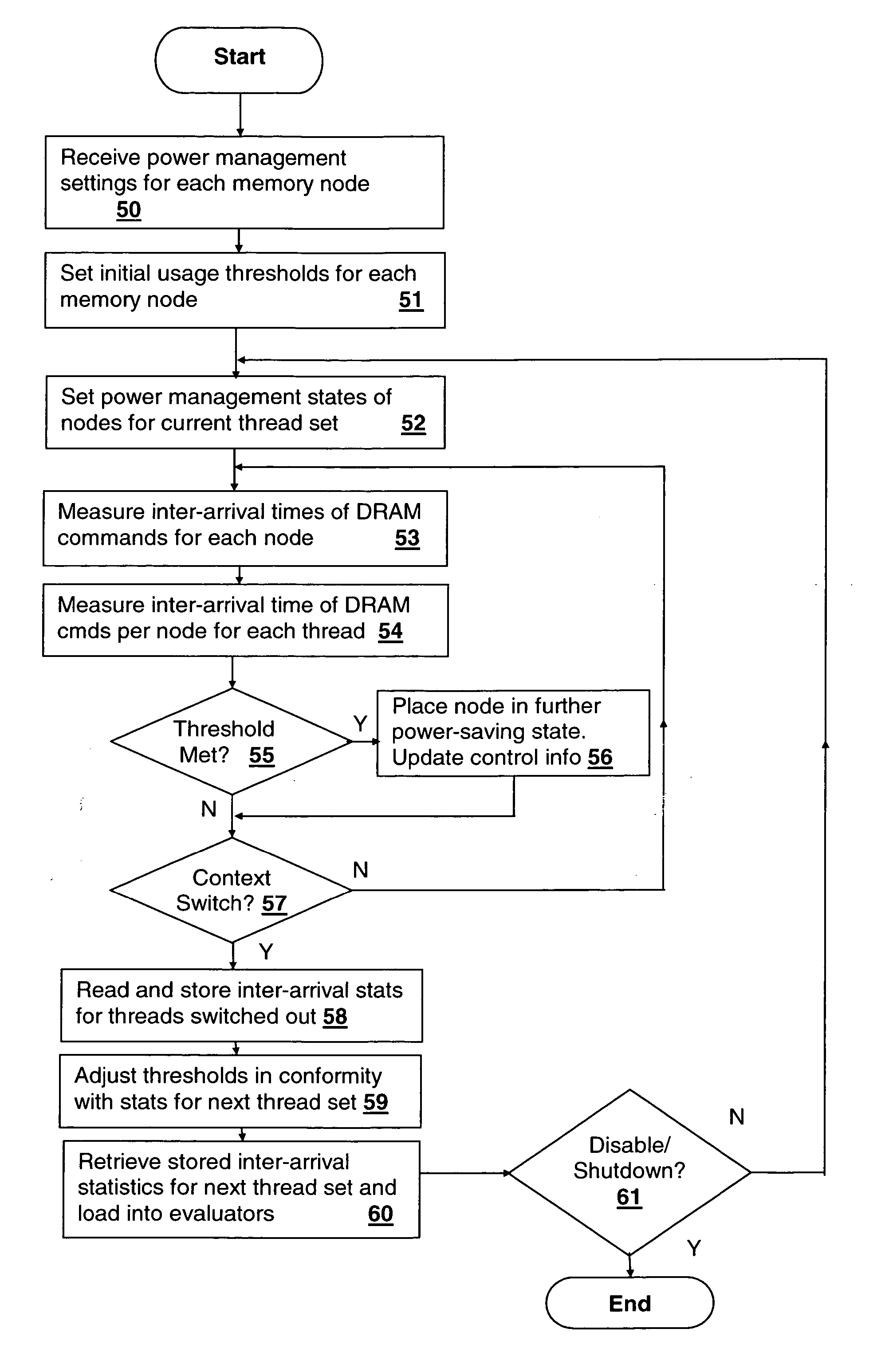 Method and system for energy management in a simultaneous multi-threaded (SMT) processing system including per-thread device usage monitoring