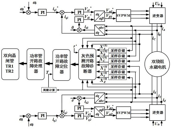 Electric drive system power tube open-circuit fault tolerance control method