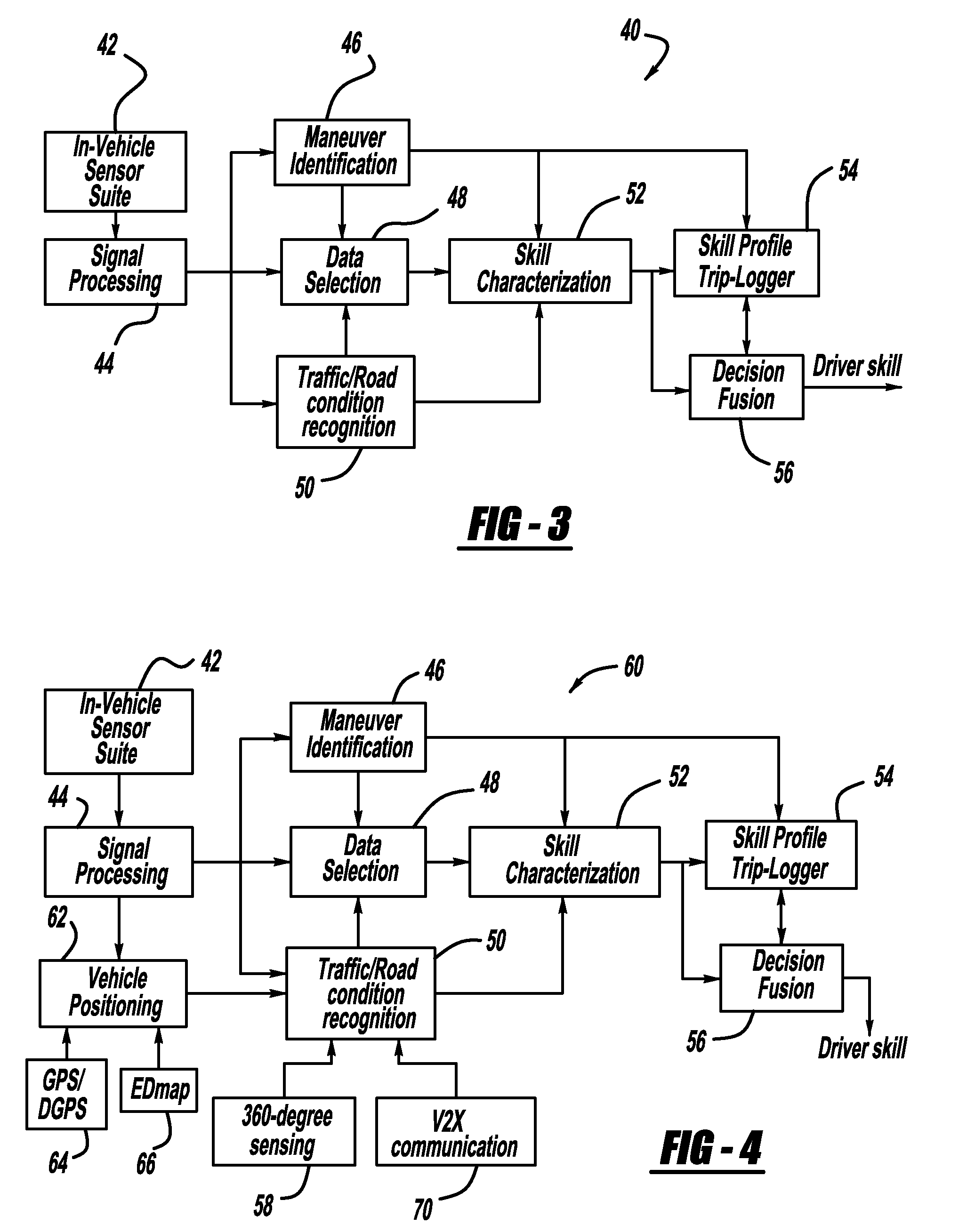 Vehicle stability enhancement control adaptation to driving skill  based on multiple types of maneuvers