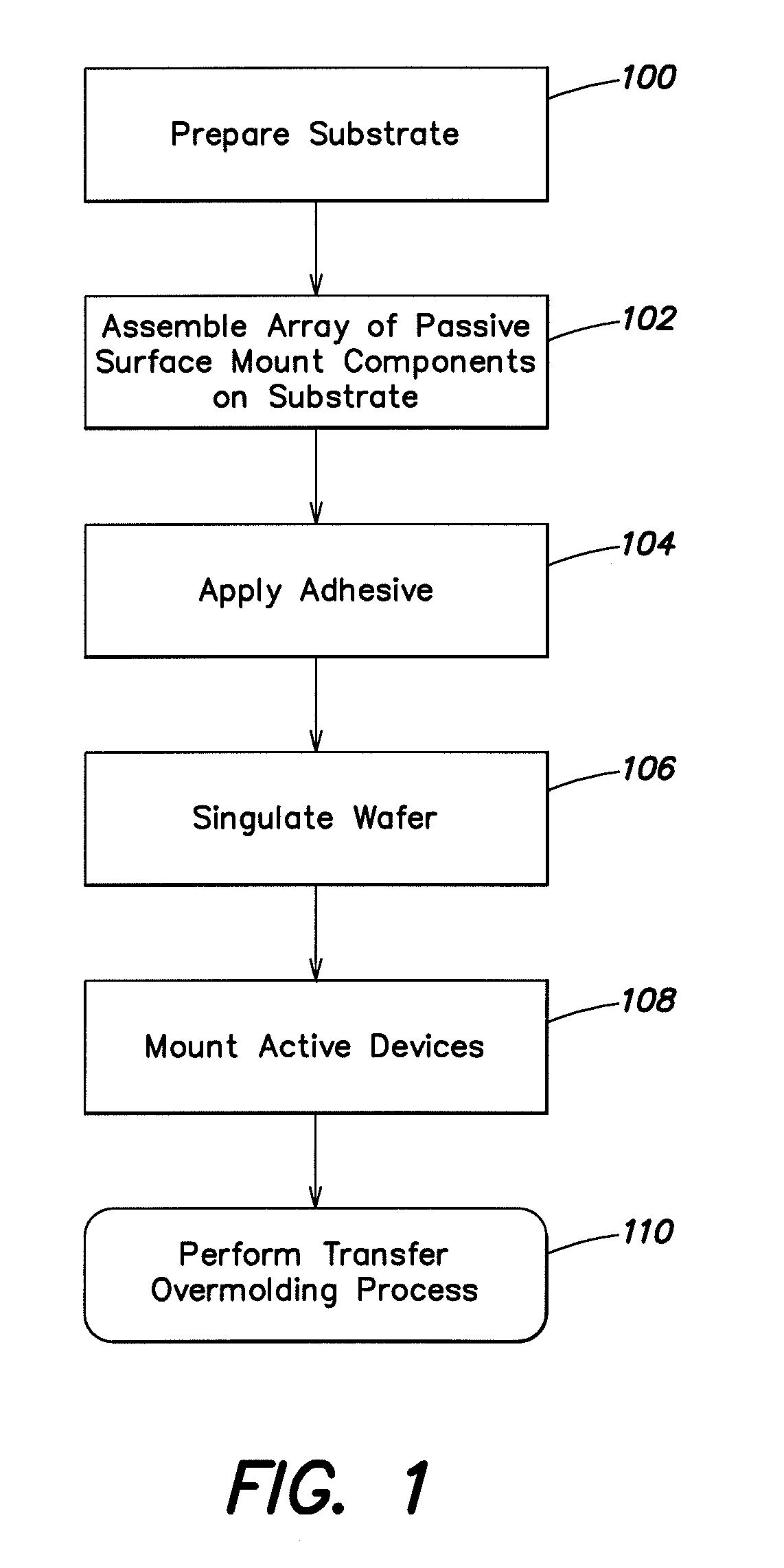 3-d stacking of active devices over passive devices
