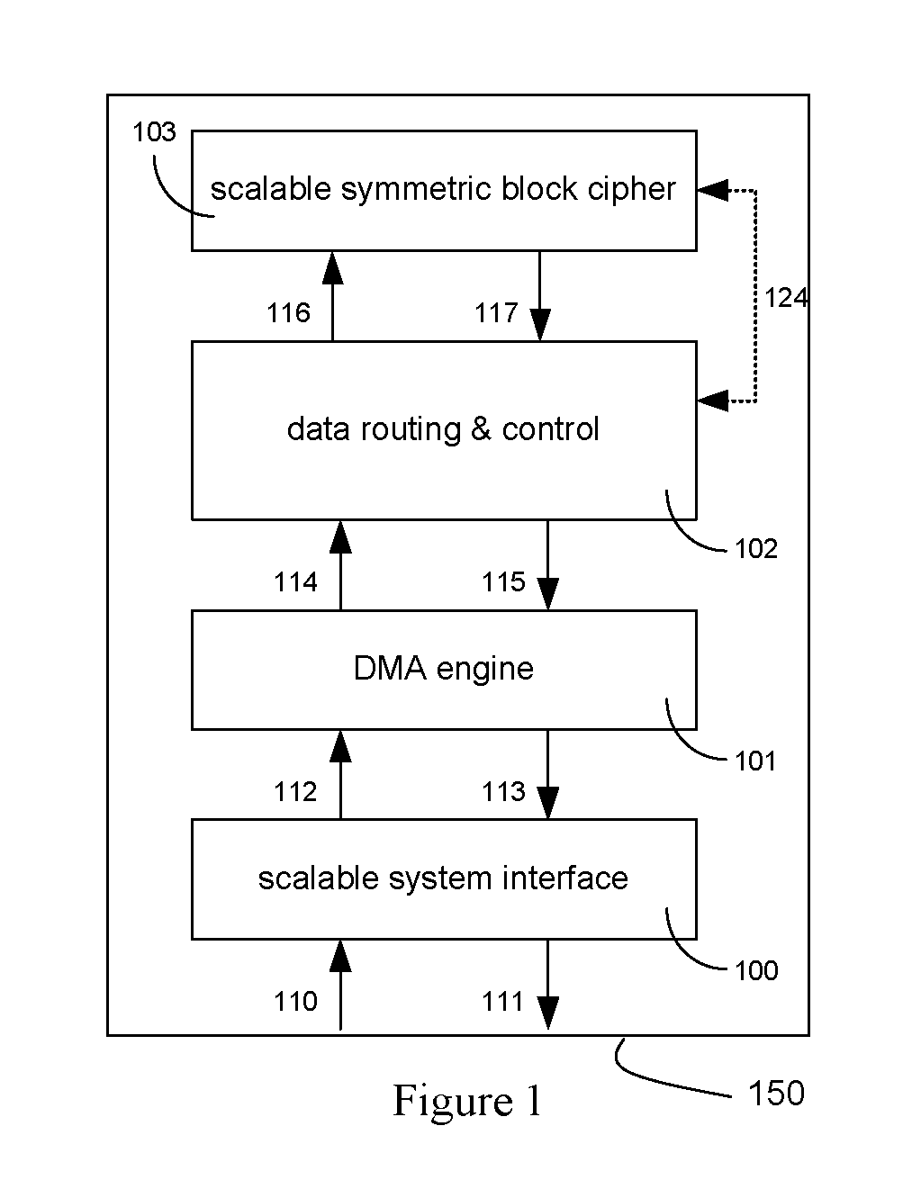 Method and apparatus for hardware-accelerated encryption/decryption