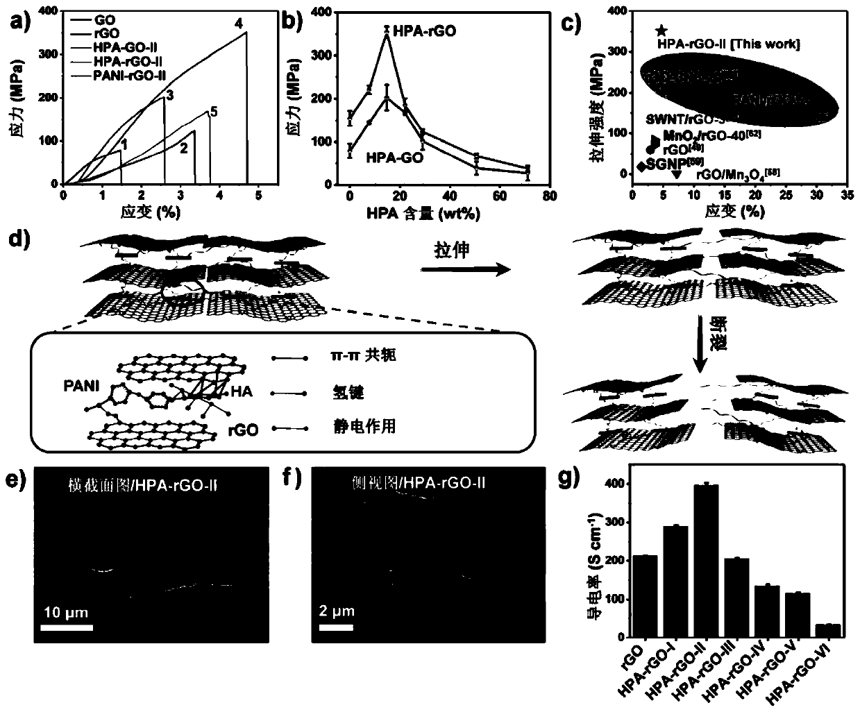 A preparation method of shell-like layered high-strength graphene composite electrode material