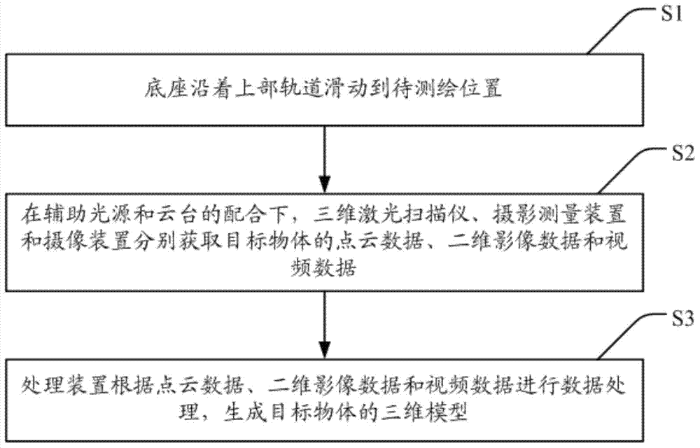 Intelligent surveying and mapping platform and realizing method thereof