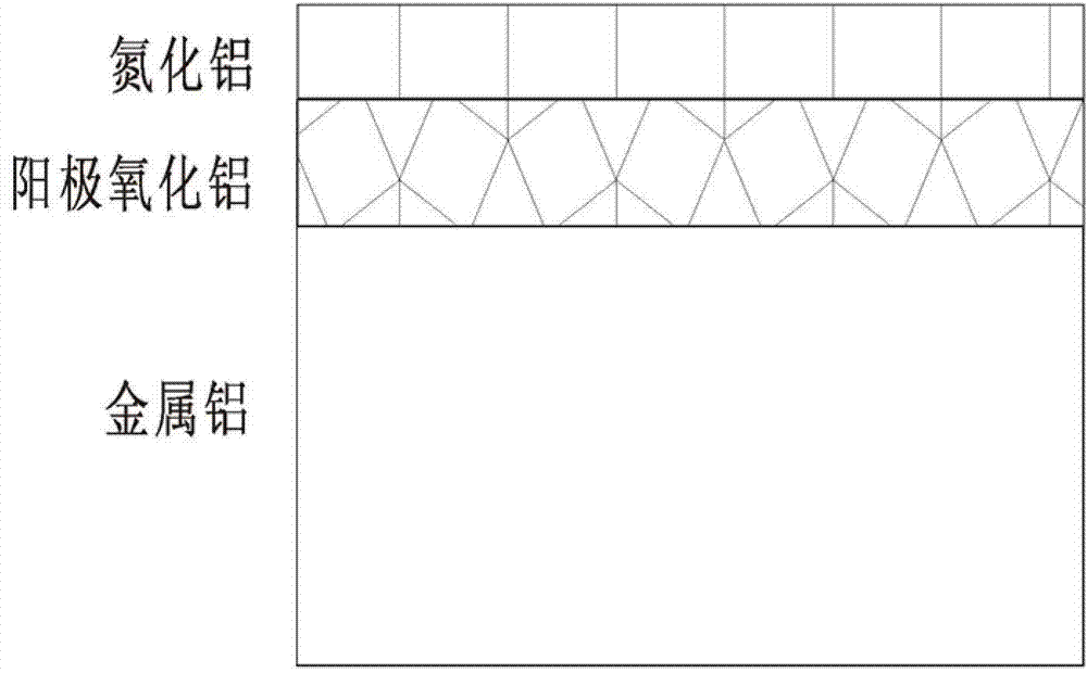 Metal aluminum base aluminum nitride package substrate and preparation method thereof