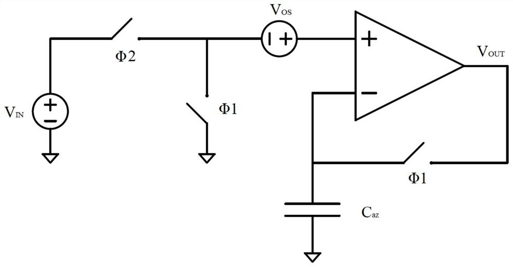 Self-stabilization zero amplifying circuit and method for improving gain stability of amplifying circuit