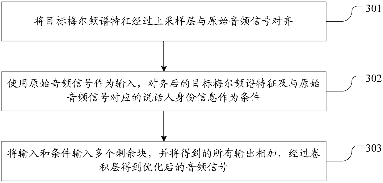 Sound conversion optimization method and system