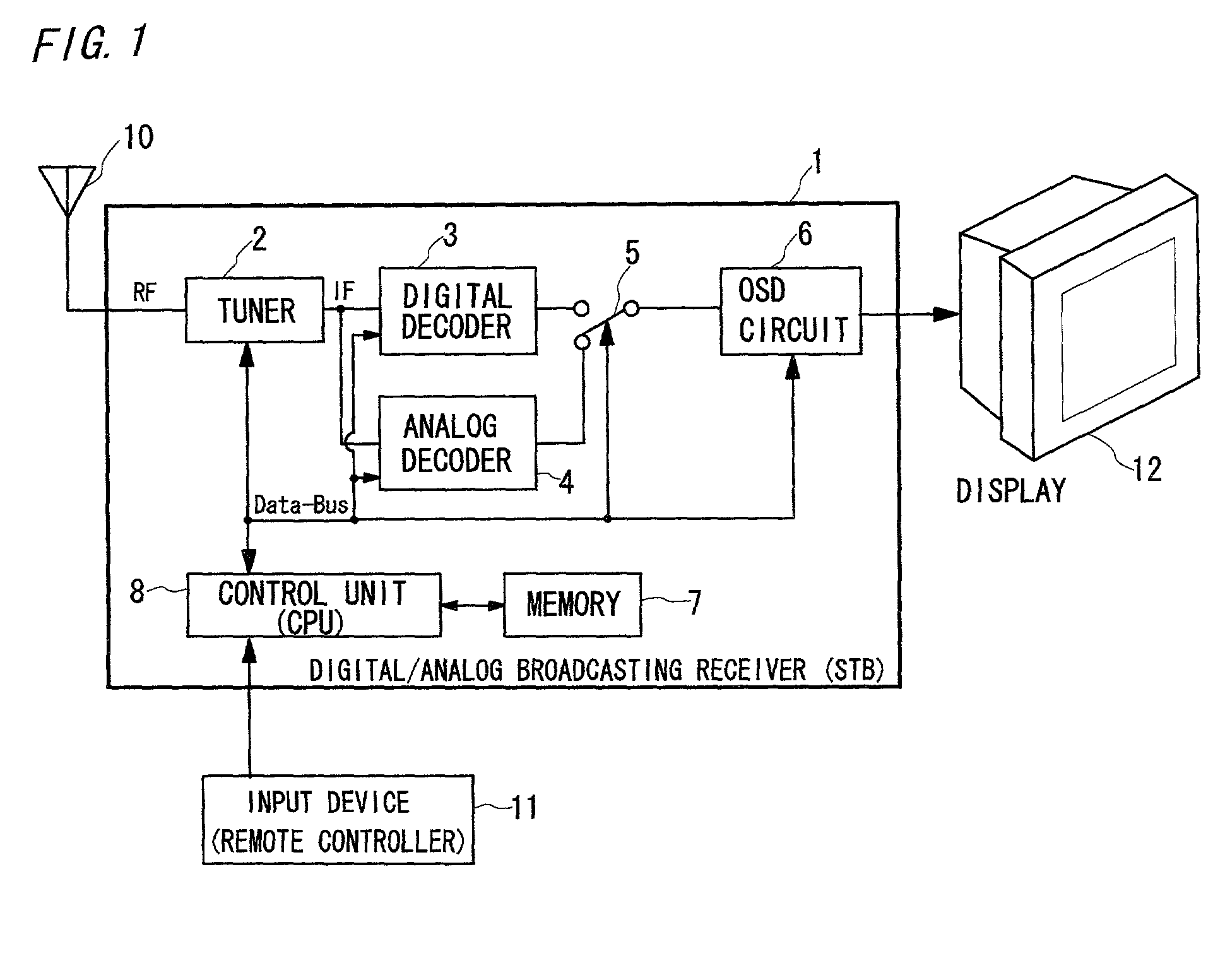 Broadcast receiving system with function of on-screen displaying channel information