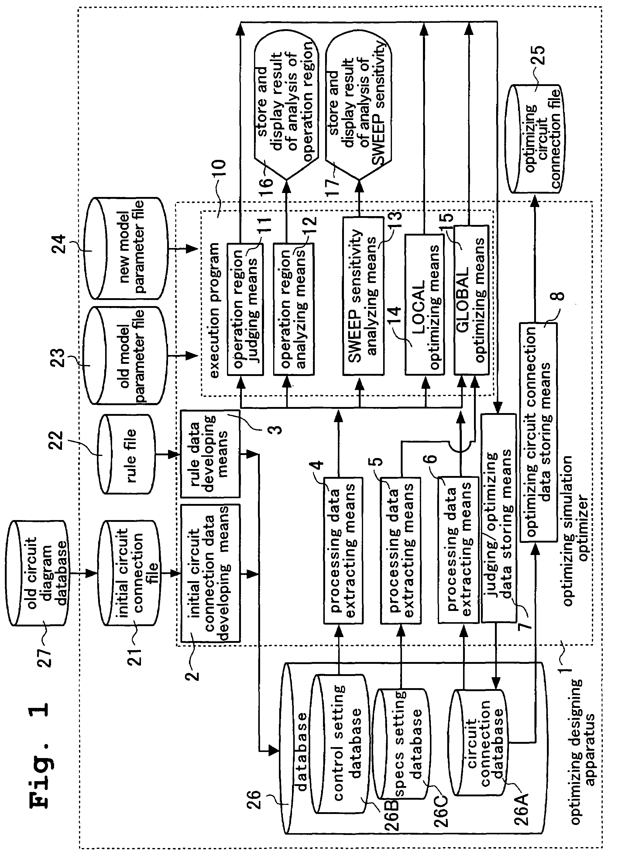 Optimizing designing apparatus of integrated circuit, optimizing designing method of integrated circuit, and storing medium in which program for carrying out optimizing designing method of integrated circuit is stored