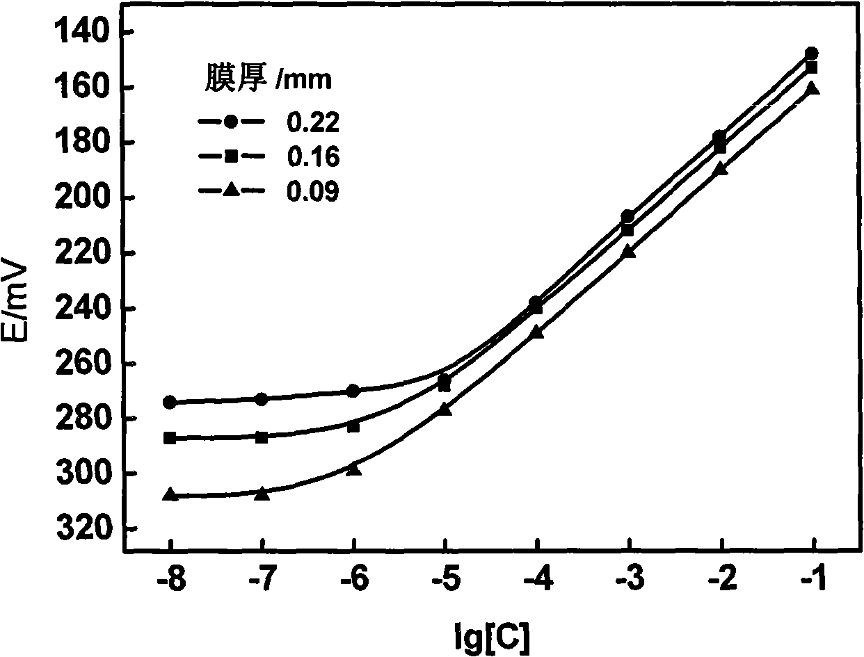 Lead ion selective electrode film using poly-1-aminoanthraquinone as carrier, its preparation method and uses thereof