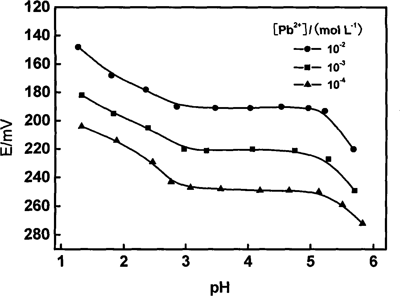 Lead ion selective electrode film using poly-1-aminoanthraquinone as carrier, its preparation method and uses thereof