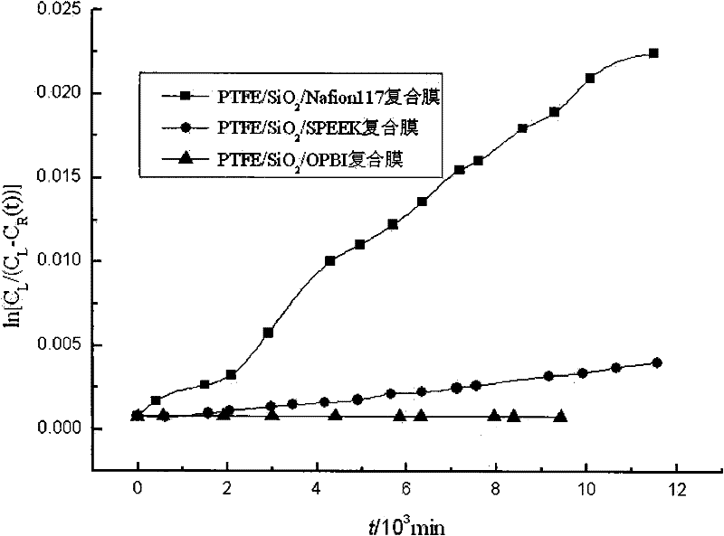Electrolyte diaphragm for vanadium cell and preparation method thereof