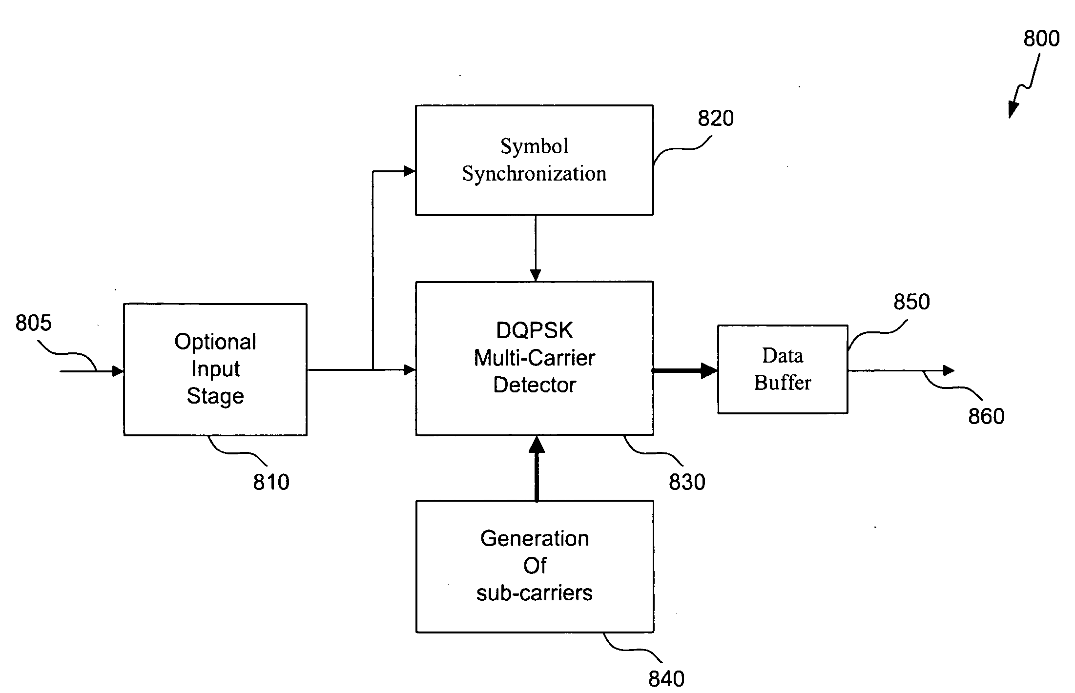 Data Transmission Via Multi-Path Channels Using Orthogonal Multi-Frequency Signals With Differential Phase Shift Keying Modulation