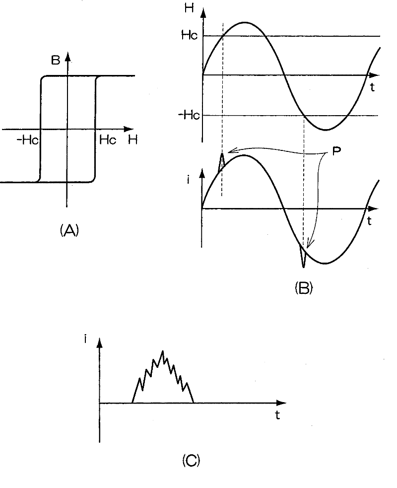 Magnetic wire and recording media