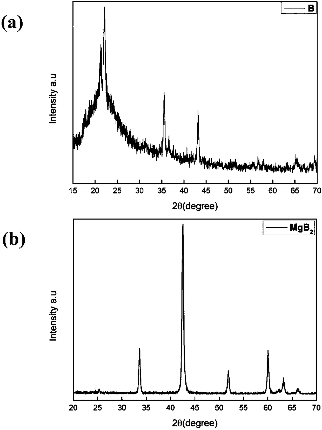 Method for preparing magnesium diboride superconducting wire rod by using graphite-like phase carbon nitride in-situ coating boron powder