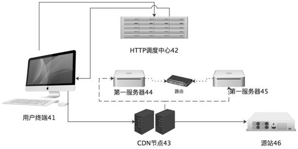 CDN edge node cross-machine scheduling method and system based on eBPF technology