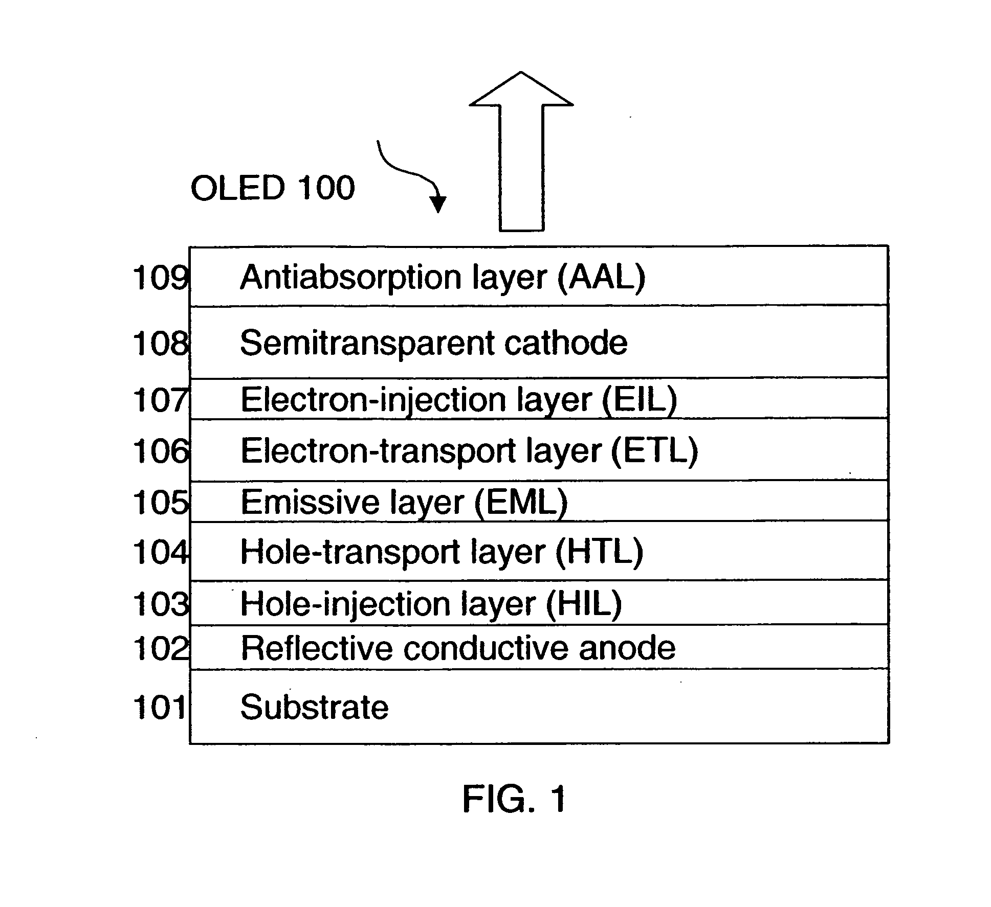 Top-emitting OLED device with improved stability