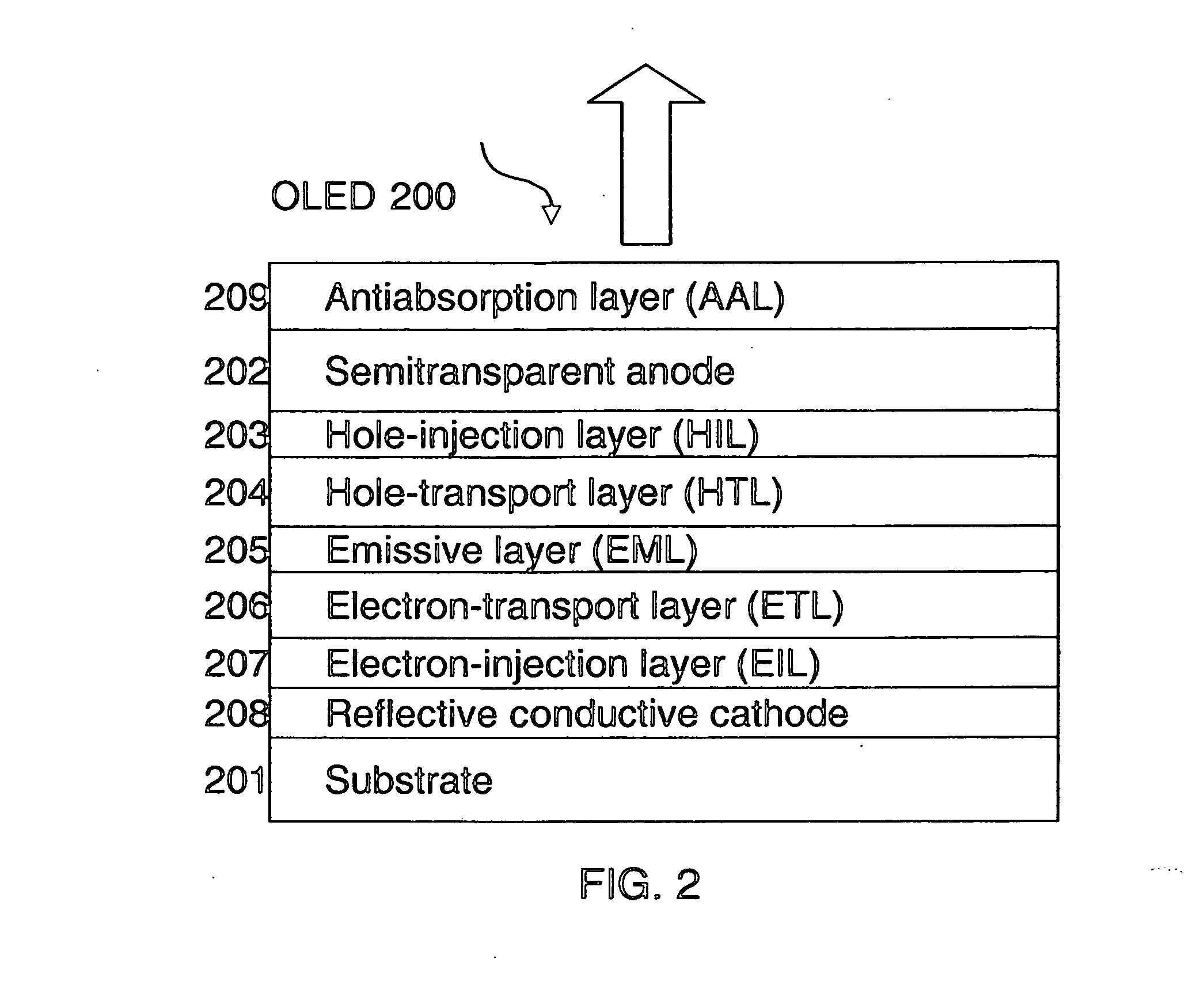 Top-emitting OLED device with improved stability