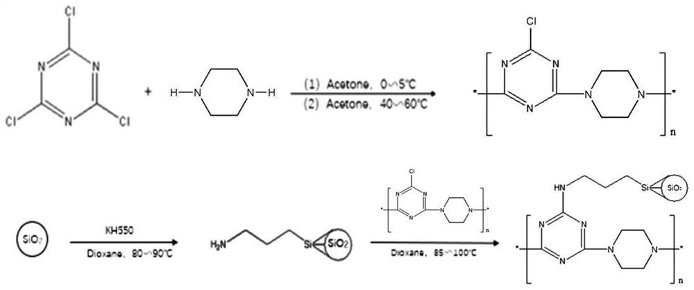Nano-silica modified macromolecular flame-retardant charring agent and preparation method thereof
