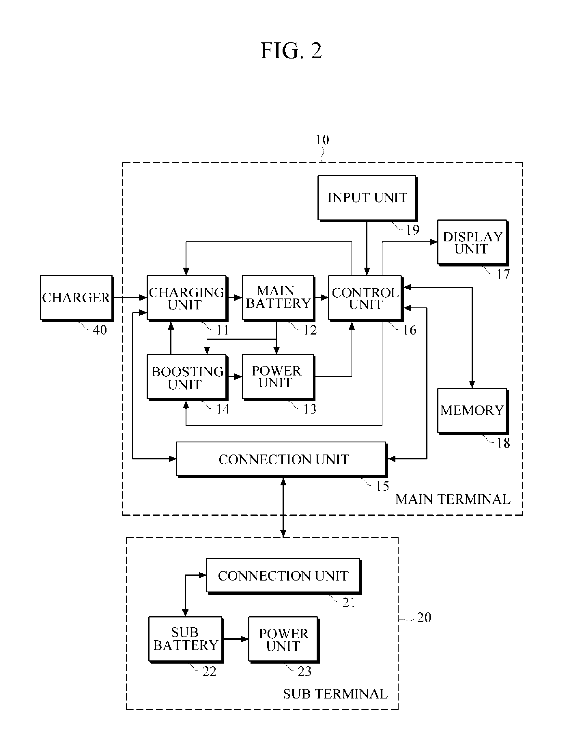 Terminal and method for charging battery of sub terminal connected to main terminal