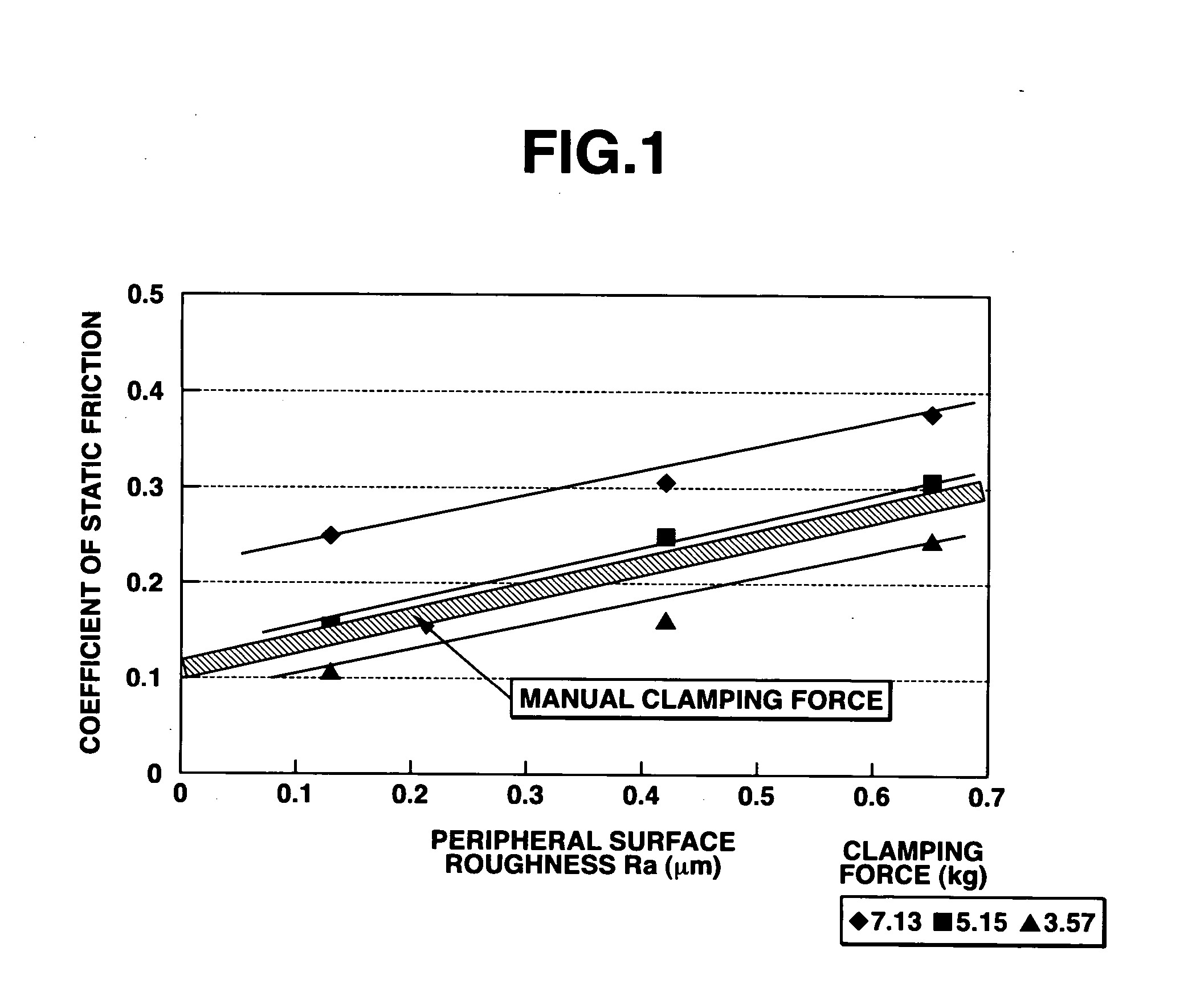 Large-size substrate