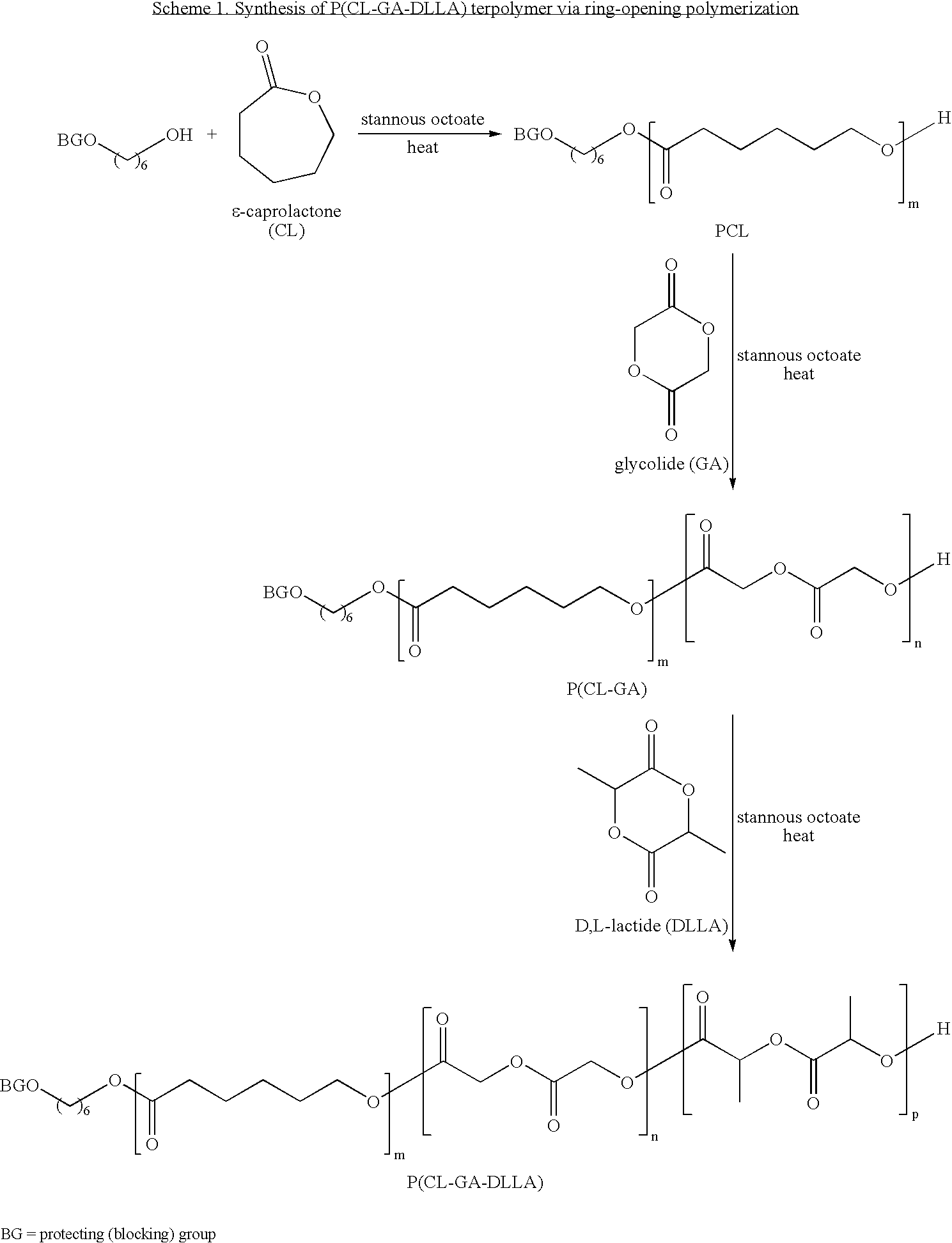 Biodegradable polymeric materials providing controlled release of hydrophobic drugs from implantable devices