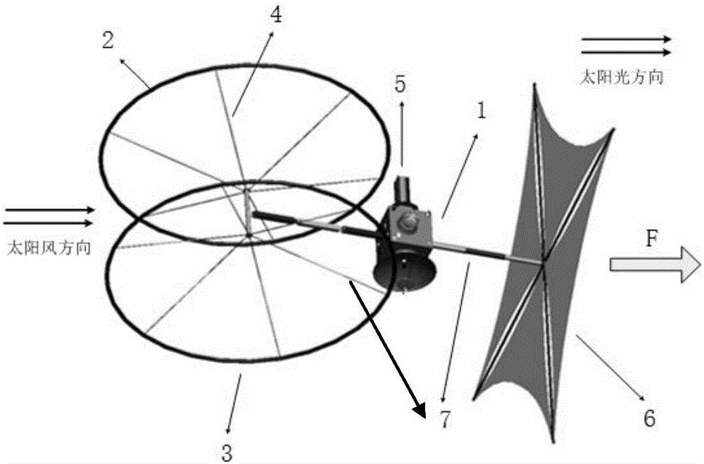 Deep space probe employing mass loss-free magnetic sail and optical sail combination for propulsion