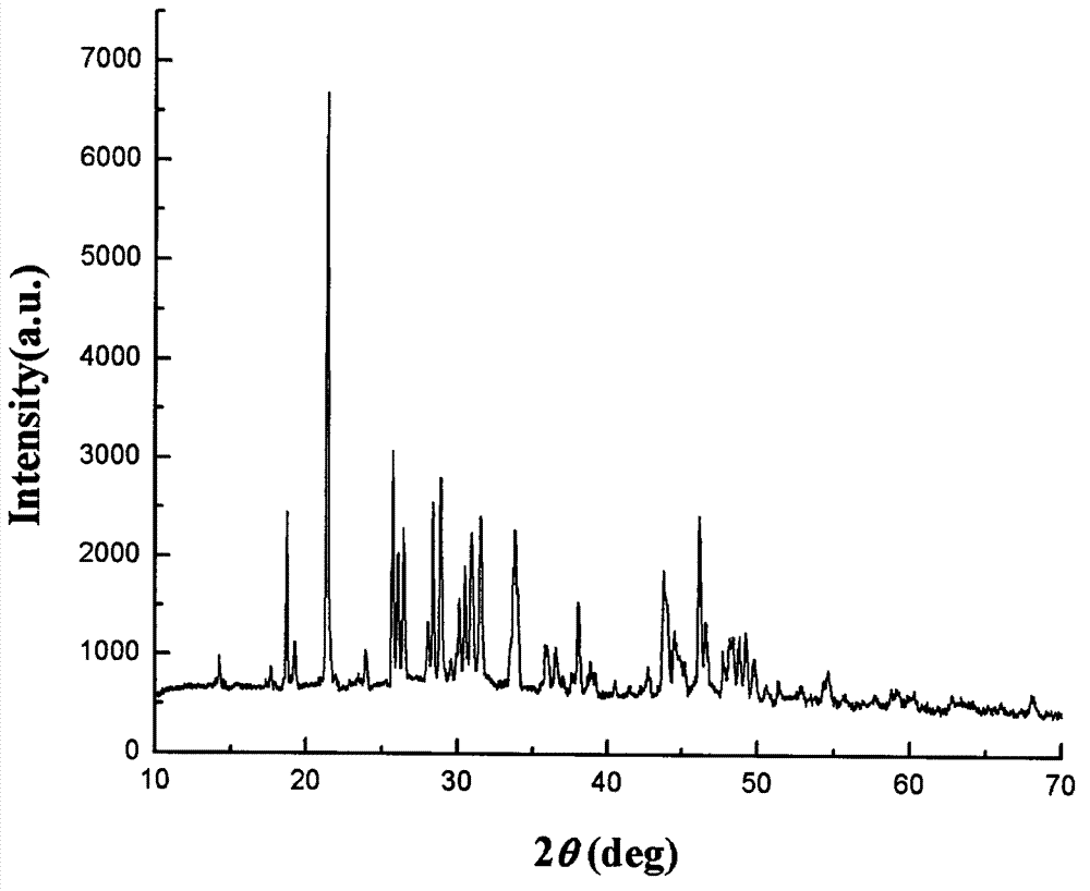 Preparation method of strontium fluoroborate nonlinear optical crystals, and applications of strontium fluoroborate nonlinear optical crystals