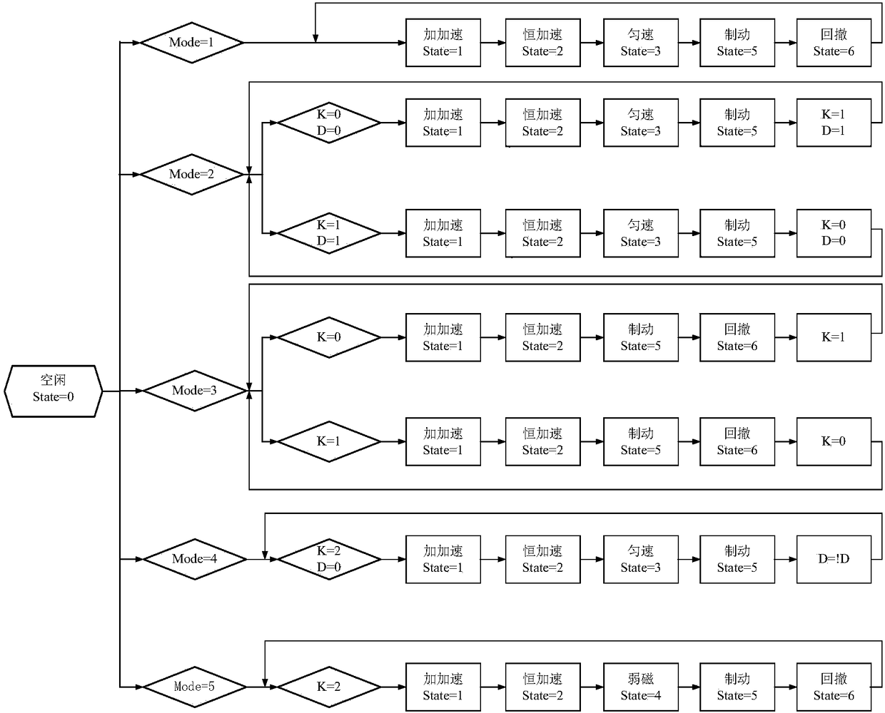 Six-phase linear induction motor energy chain switching control system and six-phase linear induction motor energy chain switching control method