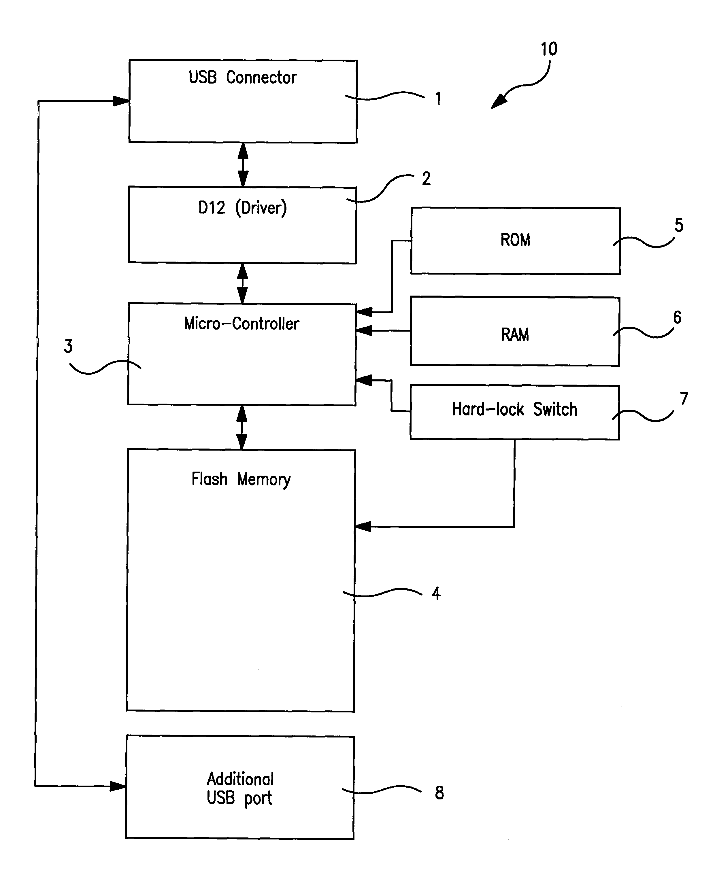 Portable data storage device having a secure mode of operation